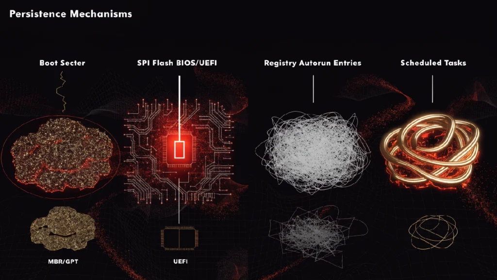 Foto Capacidades de persistencia Rootkits